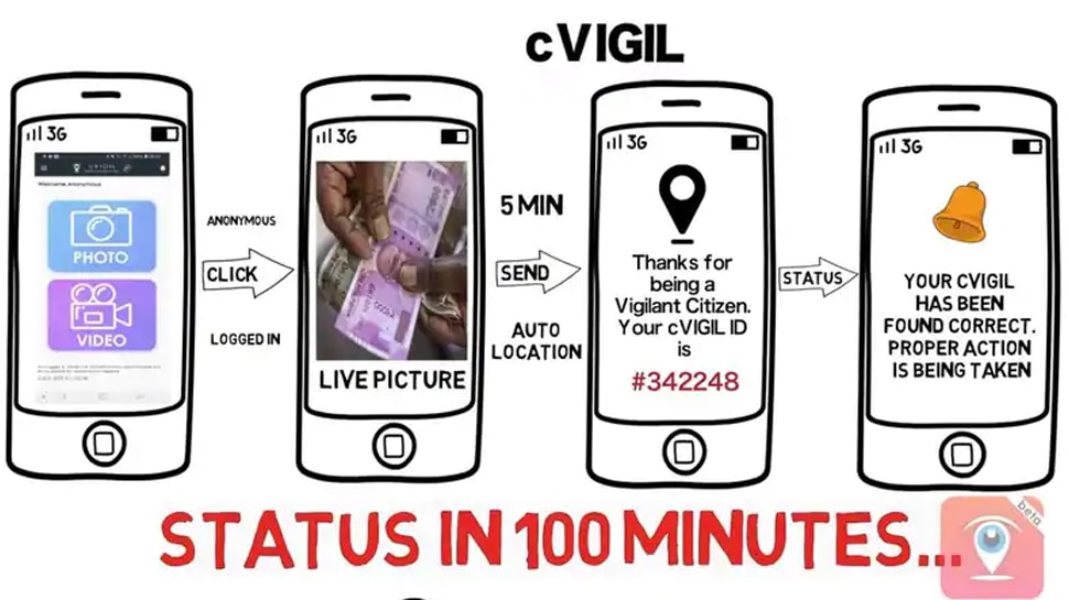 ലോക്സഭാ തിരഞ്ഞെടുപ്പ്: പരാതികള് അറിയിക്കാന് ആപ്പ്!! ലോക്സഭാ തിരഞ്ഞെടുപ്പ്: പരാതികള് അറിയിക്കാന് ആപ്പ്!!
