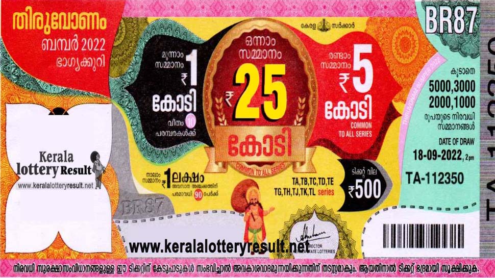 Thiruvonam Bumper 2022 Lottery tickets worth Rs 215 crore sold out