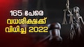 Death Sentences in India: 165 പേരെ വധശിക്ഷക്ക് വിധിച്ച വർഷം 2022; ഒരു വധശിക്ഷ പോലും അംഗീകരിക്കാത്ത 2023