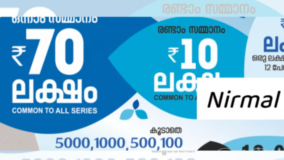 Kerala Lottery Result Today: ഒന്നാം സമ്മാനം നേടിയ ഭാഗ്യശാലി ആര്? നിർമൽ NR 383 ഭാഗ്യക്കുറി ഫലം Kerala Lottery Result Today: ഒന്നാം സമ്മാനം നേടിയ ഭാഗ്യശാലി ആര്? നിർമൽ NR 383 ഭാഗ്യക്കുറി ഫലം