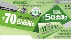 Kerala Lottery Result: 70 ലക്ഷത്തിന്റെ ഭാ​ഗ്യശാലിയെ അറിയാം; അക്ഷയ ലോട്ടറി ഫലം പ്രഖ്യാപിച്ചു
