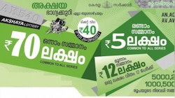 Kerala Lottery Result Today: ഇന്ന് 70 ലക്ഷം രൂപയുടെ ഭാഗ്യം ആർക്കൊപ്പം? അക്ഷയ ഭാഗ്യക്കുറി ഫലം