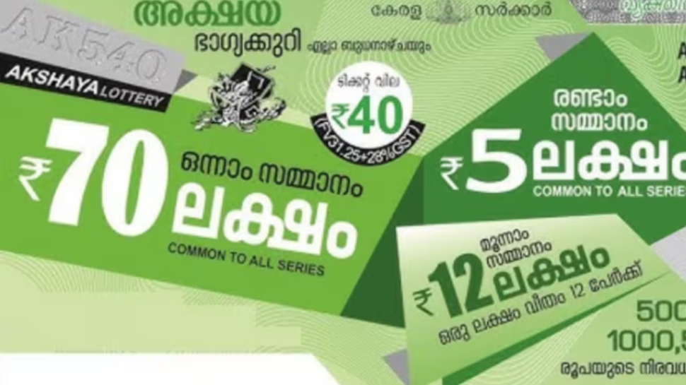 Kerala Lottery Result 2025: 70 ലക്ഷം ഒന്നാം സമ്മാനം; അക്ഷയ ഭാഗ്യക്കുറി ഫലം പ്രഖ്യാപിച്ചു, ഭാഗ്യശാലിയെ അറിയാം... Kerala Lottery Result 2025: 70 ലക്ഷം ഒന്നാം സമ്മാനം; അക്ഷയ ഭാഗ്യക്കുറി ഫലം പ്രഖ്യാപിച്ചു, ഭാഗ്യശാലിയെ അറിയാം...