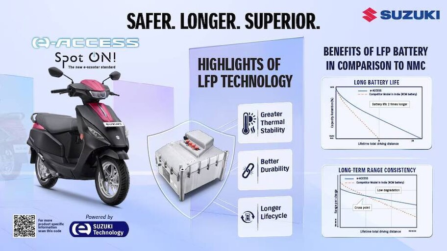 Electric Scooters: എൻഎംസിയോ എൽഎഫ്പിയോ? ഇലക്ട്രിക് സ്കൂട്ടറുകൾക്ക് നല്ലത് ഏത് ബാറ്ററി?