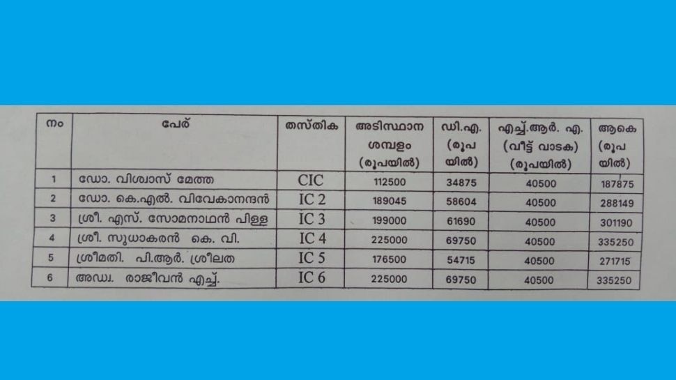 rti