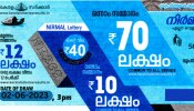 Kerala Lottery Results 2023: 70 ലക്ഷം നേടുക ആര്? നിർമൽ ഭാ​ഗ്യക്കുറി നറുക്കെടുപ്പ് ഇന്ന്