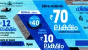 Kerala Lottery Result 2023: 70 ലക്ഷം നേടിയ ഭാ​ഗ്യശാലി ഇതാണ്! നിർമൽ ഭാ​ഗ്യക്കുറി നറുക്കെടുപ്പ് ഫലം