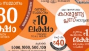 Kerala Lottery Result: ഒന്നാം സമ്മാനമായ 80 ലക്ഷം ആർക്ക്? കാരുണ്യ പ്ലസ് KN-543 ഭാ​ഗ്യക്കുറി ഫലം പ്രഖ്യാപിച്ചു