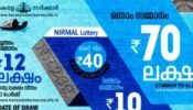 Kerala Lottery Result: നിർമൽ ഭാ​ഗ്യക്കുറി ഫലം പ്രഖ്യാപിച്ചു; ഭാ​ഗ്യശാലി ആരെന്ന് അറിയണ്ടേ?