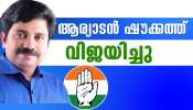 Nilambur By Election Result 2025: തുടക്കം മുതൽ മുന്നേറ്റം, ഒടുവിൽ ജയം; നിലമ്പൂർ പിടിച്ച് യുഡിഎഫ്, ആര്യാടൻ ഷൗക്കത്തിന് വിജയം
