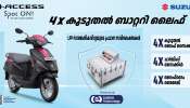 Suzuki e-Access: ഇലക്ട്രിക് ഇരുചക്ര വാഹനങ്ങളുടെ ദീർഘകാല മൂല്യത്തിന് ശക്തി പകരുന്ന ഘടകങ്ങൾ എന്തെല്ലാം?