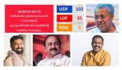 The 'Prophets' of Congress: കോൺഗ്രസിലെ 'പ്രവചന സിംഹങ്ങൾ'... 100 ൽ കൂടുതൽ സീറ്റ്, എൽഡിഎഫിന് 35, പിണറായി പിന്നിൽ പോകും! അച്ചട്ടായ പ്രവചനങ്ങൾ