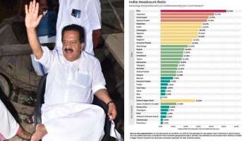 Ramesh Chennithala| നീതി ആയോഗ് റിപ്പോർട്ട് യു.ഡി.എഫ് സർക്കാരിൻ്റെ ജനകീയ പരിപാടികൾ പ്രതിഫലിക്കുന്നു-    രമേശ് ചെന്നിത്തലയുടെ ഫേസ് ബുക്ക് പോസ്റ്റ് 