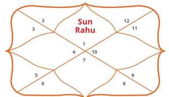 Solar Eclipse 2021: &#039;ഗ്രഹണ ദോഷം&#039; അകറ്റാൻ ഇന്നത്തെ സൂര്യഗ്രഹണം ഉത്തമം, അറിയാം വിശേഷ ഉപായങ്ങൾ 