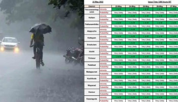 Kerala Weather updates: മെയ് 27 വരെ തെളിഞ്ഞ കാലാവസ്ഥ, സംസ്ഥാനത്ത് മഴ അലർട്ടുകൾ പിൻവലിച്ചു