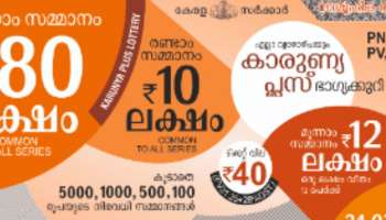 Kerala Lottery Result 2023 : 80 ലക്ഷം നേടിയ ഭാഗ്യവാൻ ഇതാ... കാരുണ്യ പ്ലസ് ഭാഗ്യക്കുറ ഫലം പ്രഖ്യാപിച്ചു