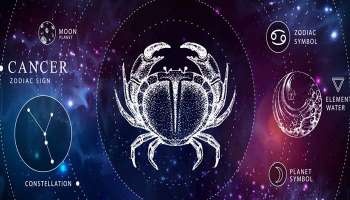 June Horoscope 2023:  ഈ രാശിക്കാർക്ക് ജൂണ്‍ മാസത്തില്‍ എല്ലാ രംഗത്തും വിജയം!!  