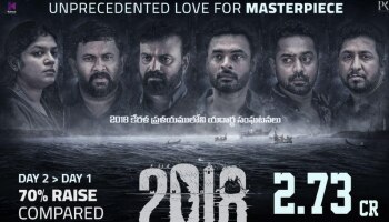 2018 Movie: തെലുങ്കിലും ​ഗംഭീര നേട്ടവുമായി &#039;2018&#039;; രണ്ടാം ദിനവും ഒരു കോടിക്ക് മുകളിൽ കളക്ഷൻ