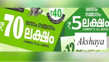 Kerala Lottery Results 2023: 70 ലക്ഷം നേടിയ ഭാ​ഗ്യശാലി ഇതാ! അക്ഷയ ഭാ​ഗ്യക്കുറി ഫലം പ്രഖ്യാപിച്ചു