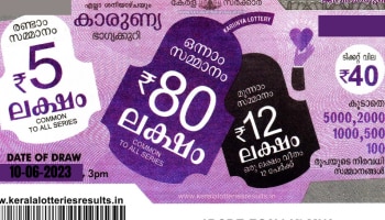 Kerala Lottery result 4 November 2023: ഒന്നാം സമ്മാനം ആര് നേടും? കാരുണ്യ ലോട്ടറി ഫലം