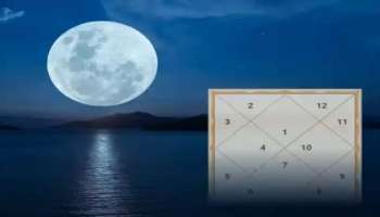 Strong Moon in Horoscope: ജാതകത്തില്‍ ഈ ഗ്രഹത്തിന്‍റെ ശക്തി നല്‍കും ആത്മവിശ്വാസം, എല്ലാ രംഗത്തും വിജയം