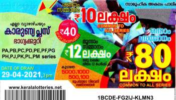 Kerala Lottery Result Today : ഇന്ന് 80 ലക്ഷം നേടിയ ഭാഗ്യവാൻ ആരാണ്? കാരുണ്യ പ്ലസ് ലോട്ടറി ഫലം