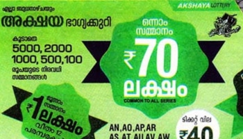 Kerala Lottery Result Today: 70 ലക്ഷത്തിന്റെ ഭാ​ഗ്യവാനെ അറിയണ്ടേ...? അക്ഷയ ഭാ​ഗ്യക്കുറിയുടെ ഫലം വന്നു