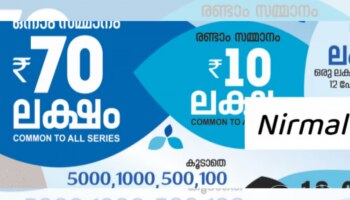 Kerala Lottery Result Today: ഒന്നാം സമ്മാനം നേടിയ ഭാ​ഗ്യശാലി ആര്? നിർമൽ NR 383 ഭാ​ഗ്യക്കുറി ഫലം