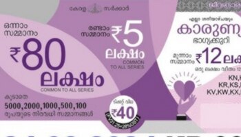 Kerala Lottery Result 2025: ഇന്നത്തെ ഭാ​ഗ്യശാലികൾ ഇവരാണ്! കാരുണ്യ ഭാ​ഗ്യക്കുറി ഫലം