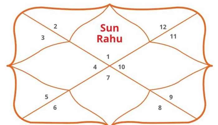 Solar Eclipse 2021: 'ഗ്രഹണ ദോഷം' അകറ്റാൻ ഇന്നത്തെ സൂര്യഗ്രഹണം ഉത്തമം, അറിയാം വിശേഷ ഉപായങ്ങൾ 