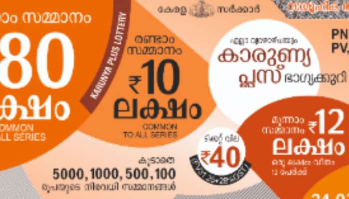 Kerala Lottery Result 2023 : 80 ലക്ഷം നേടിയ ഭാഗ്യവാൻ ഇതാ... കാരുണ്യ പ്ലസ് ഭാഗ്യക്കുറ ഫലം പ്രഖ്യാപിച്ചു