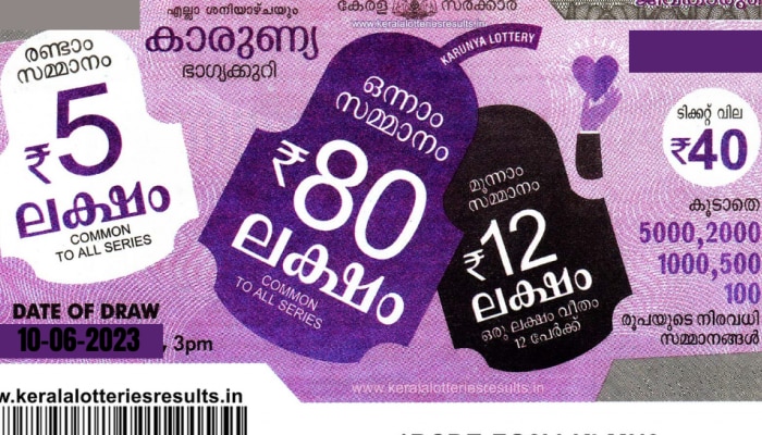 Kerala Lottery Result 2023: നിങ്ങൾക്കാണോ 80 ലക്ഷം അടിച്ചത്? കാരുണ്യ ഭാ​ഗ്യക്കുറി ഫലം പ്രഖ്യാപിച്ചു