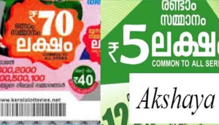 Kerala Lottery Result 2023: 70 ലക്ഷത്തിന്റെ ഭാ​ഗ്യശാലി ആര്? അക്ഷയ ഭാ​ഗ്യക്കുറി ഫലം പ്രഖ്യാപിച്ചു