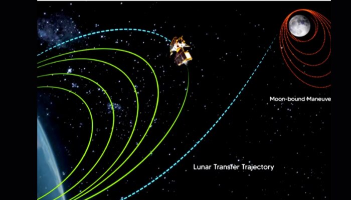 Chandrayaan 3:  ചന്ദ്രയാൻ-3: വിക്രം ലാൻഡർ പ്രൊപ്പൽഷൻ മൊഡ്യൂളിൽ നിന്ന് വിജയകരമായി വേർപെട്ടു