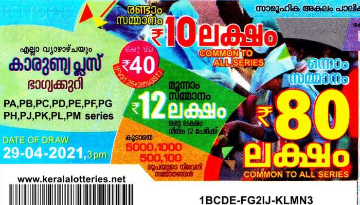 Kerala Lottery Result Today : ഇന്ന് 80 ലക്ഷം നേടിയ ഭാഗ്യവാൻ ആരാണ്? കാരുണ്യ പ്ലസ് ലോട്ടറി ഫലം