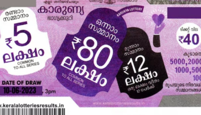 Kerala Lottery Result Today: ഇന്നത്തെ ഭാ​ഗ്യവാനെ അറിയേണ്ടേ...? കാരുണ്യ ലോട്ടറി ഫലം പ്രഖ്യാപിച്ചു