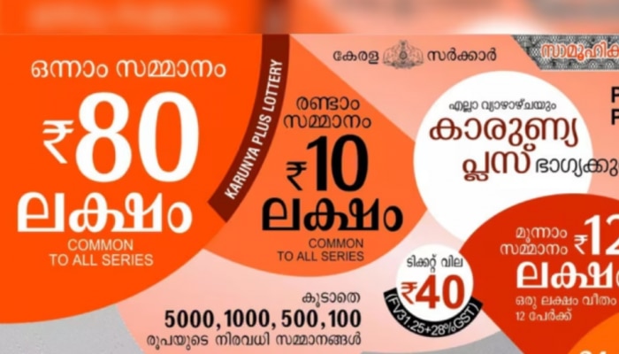 Kerala Lottery Result: 80 ലക്ഷം നിങ്ങള്‍ക്കാണോ? കാരുണ്യ പ്ലസ് ലോട്ടറി നറുക്കെടുപ്പ് ഫലം പ്രഖ്യാപിച്ചു