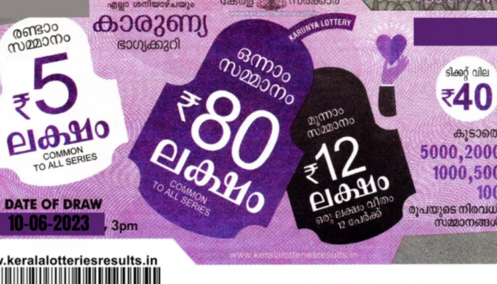 Kerala Lottery Results 2025: ആര് നേടി 80 ലക്ഷം? കാരുണ്യ ഭാ​ഗ്യക്കുറി ഫലം പ്രഖ്യാപിച്ചു