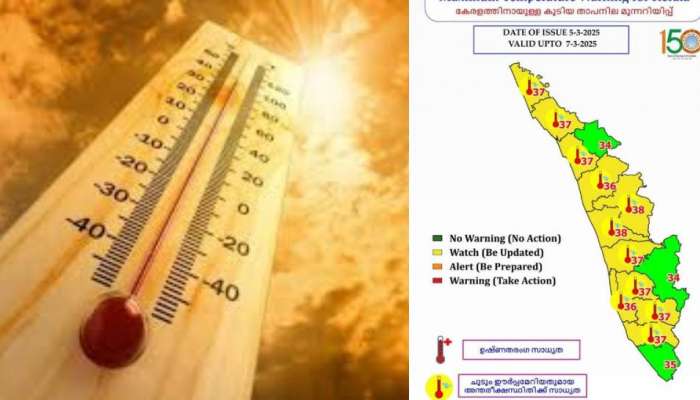 Heat Wave Alert: കേരളം ചുട്ടുപൊള്ളും; താപനില 38 ഡിഗ്രി വരെ ഉയരാം; മുന്നറിയിപ്പ്
