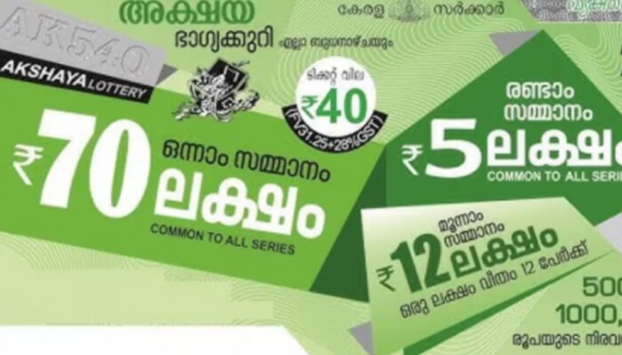 Kerala Lottery Result 2025: 70 ലക്ഷത്തിന്റെ ഭാ​ഗ്യം ആർക്കൊപ്പം? അക്ഷയ ഭാ​ഗ്യക്കുറി ഫലം വന്നു