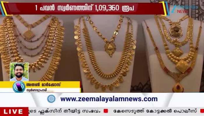 Gold Price Drop