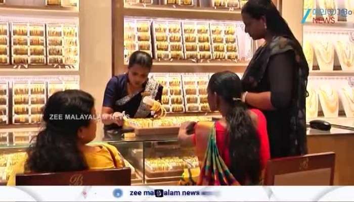 Gold Loan Guidelines